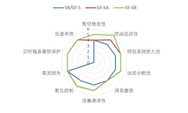 長(zhǎng)城潤(rùn)滑油